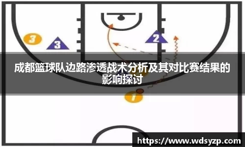 成都篮球队边路渗透战术分析及其对比赛结果的影响探讨